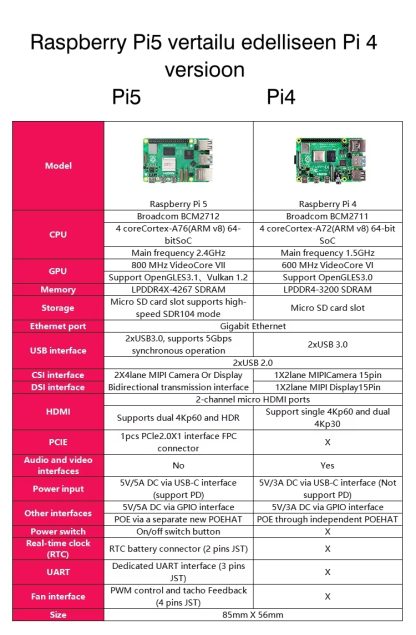 Raspberry 5 Kit Special Lion Edition - Image 3